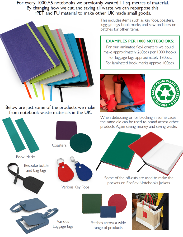 Products made from waste